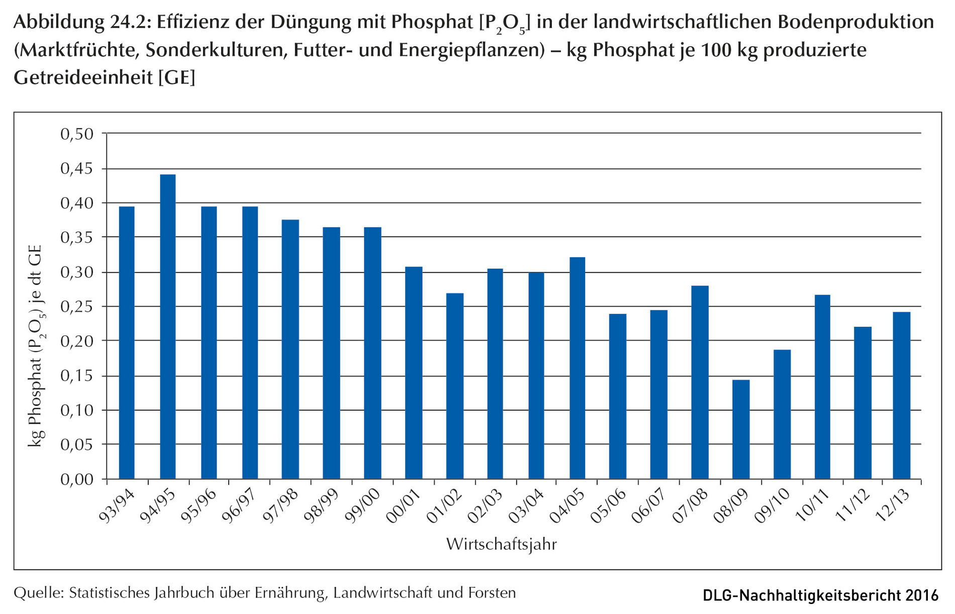 Klicken um zu vergrößern