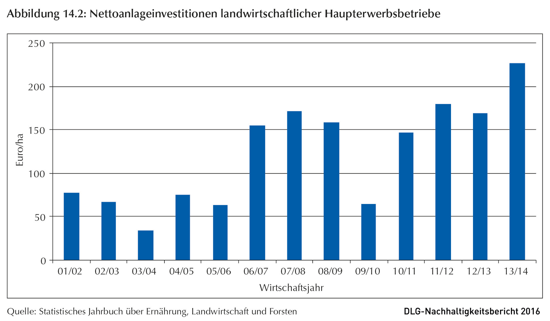 Klicken um zu vergrößern