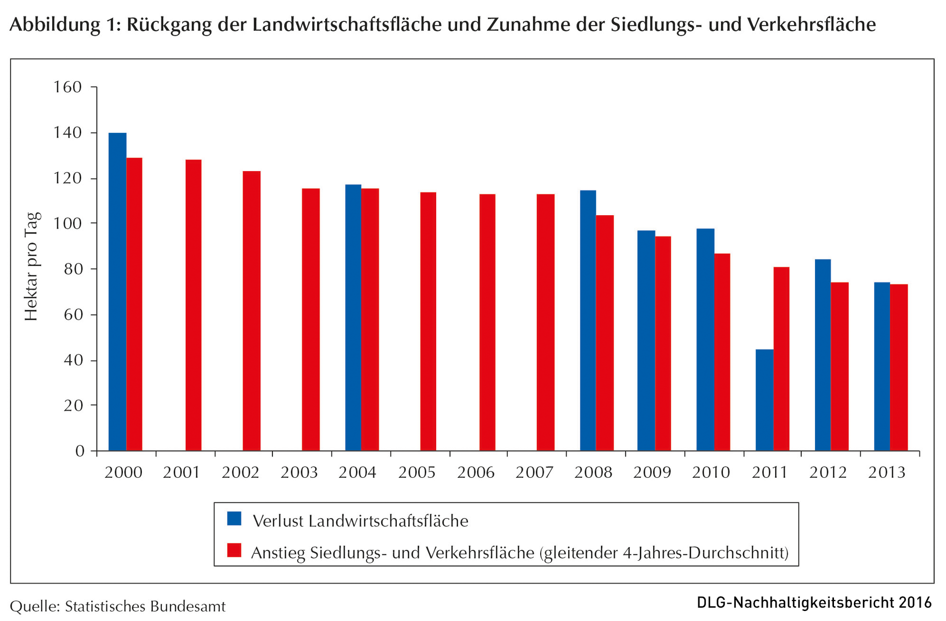 Klicken um zu vergrößern