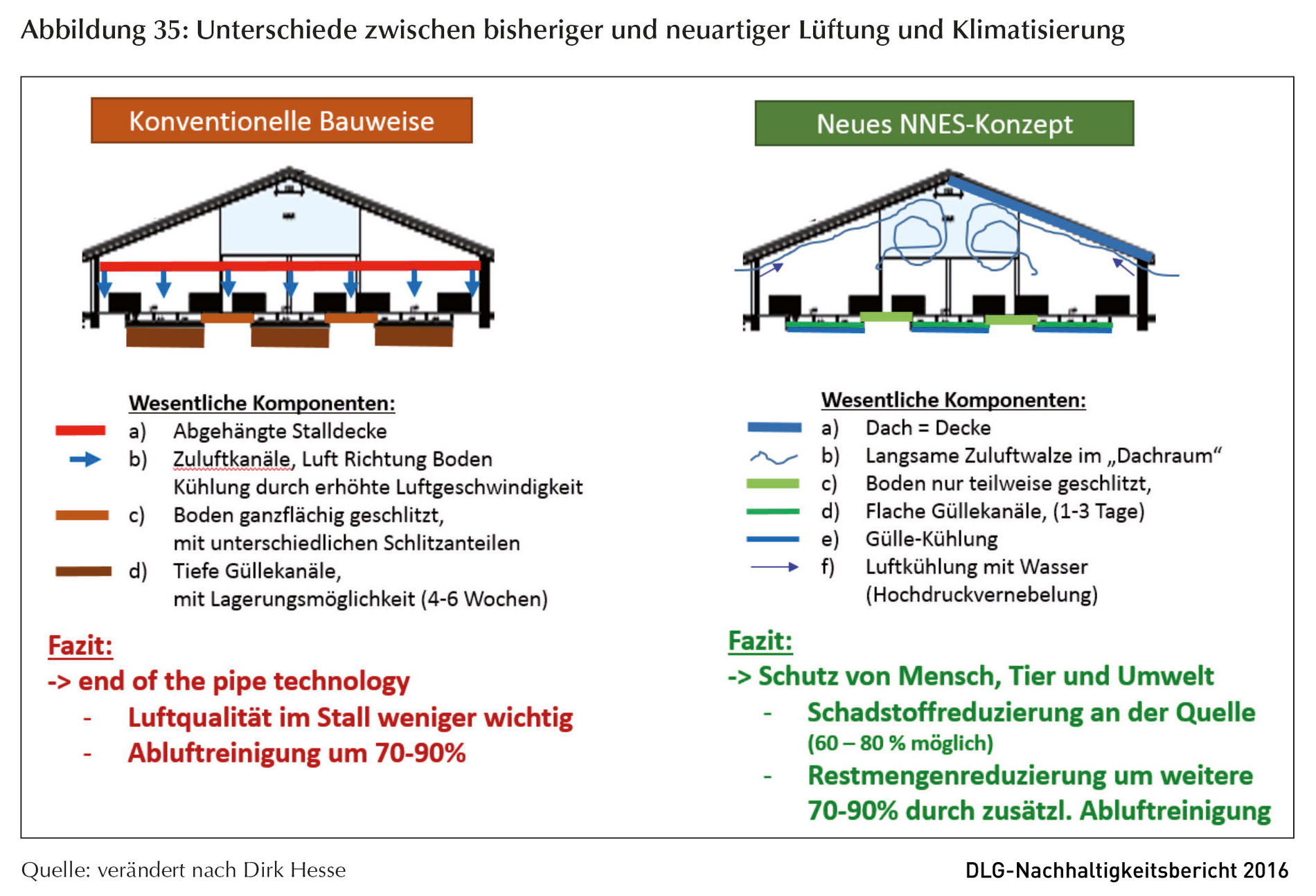 Klicken um zu vergrößern