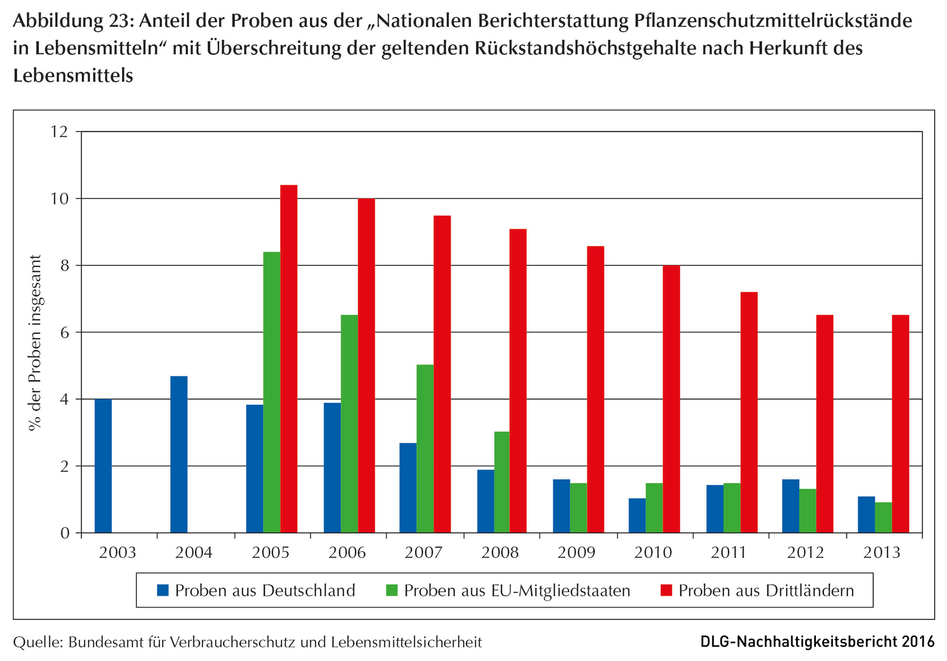 Klicken um zu vergrößern