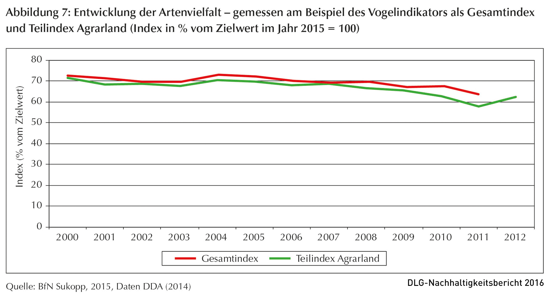 Klicken um zu vergrößern