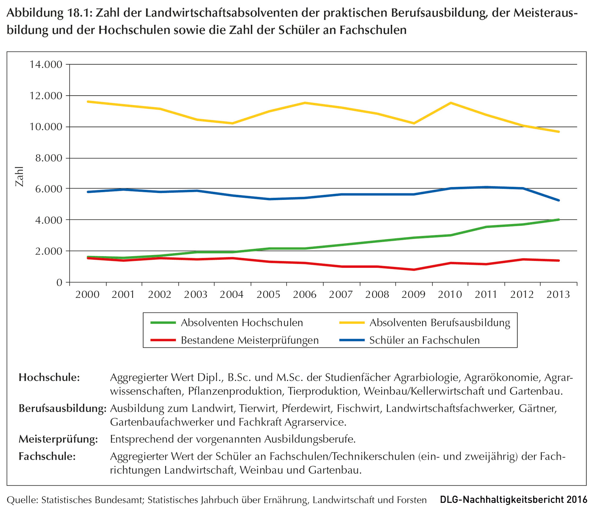 Klicken um zu vergrößern