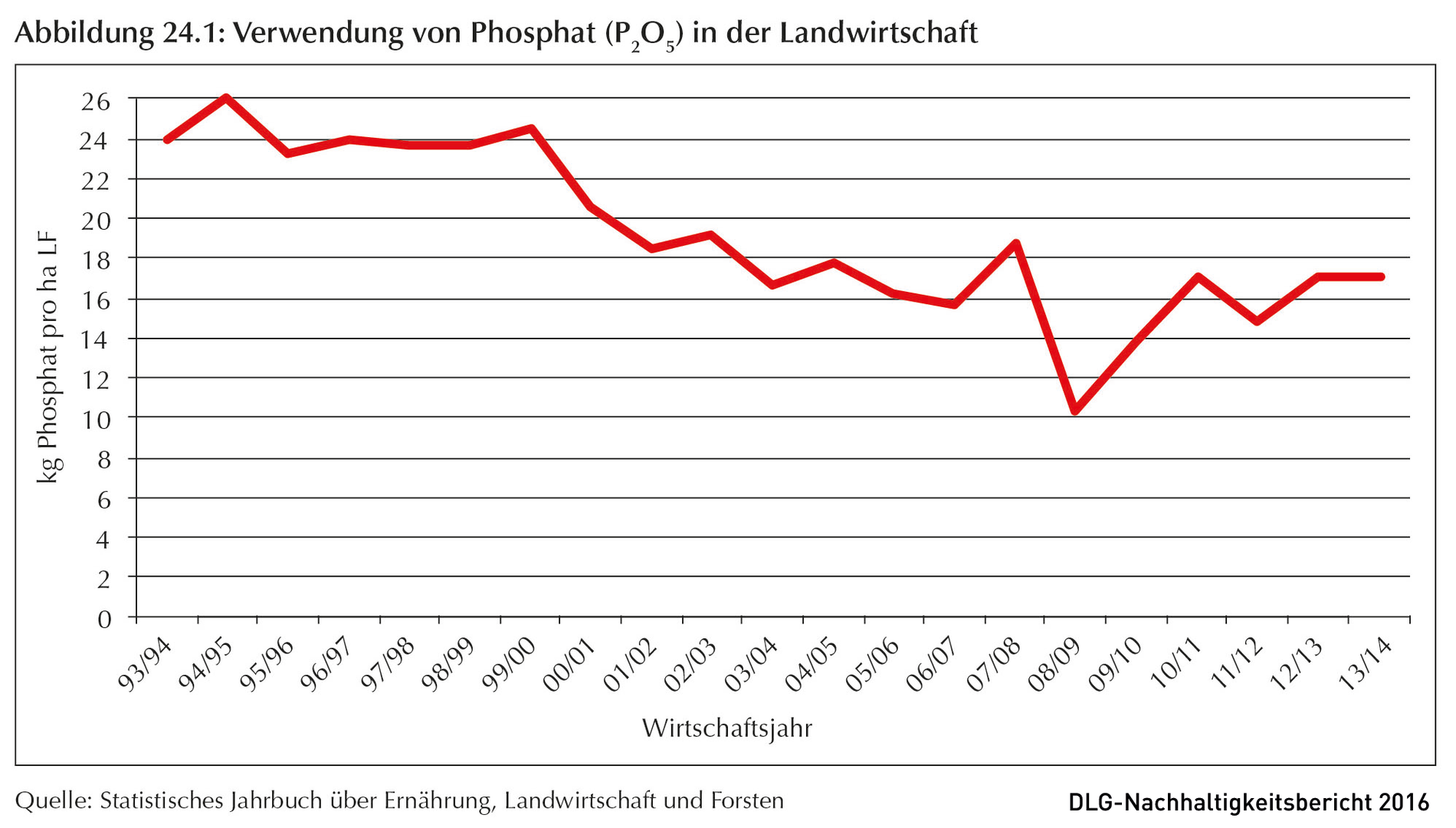 Klicken um zu vergrößern