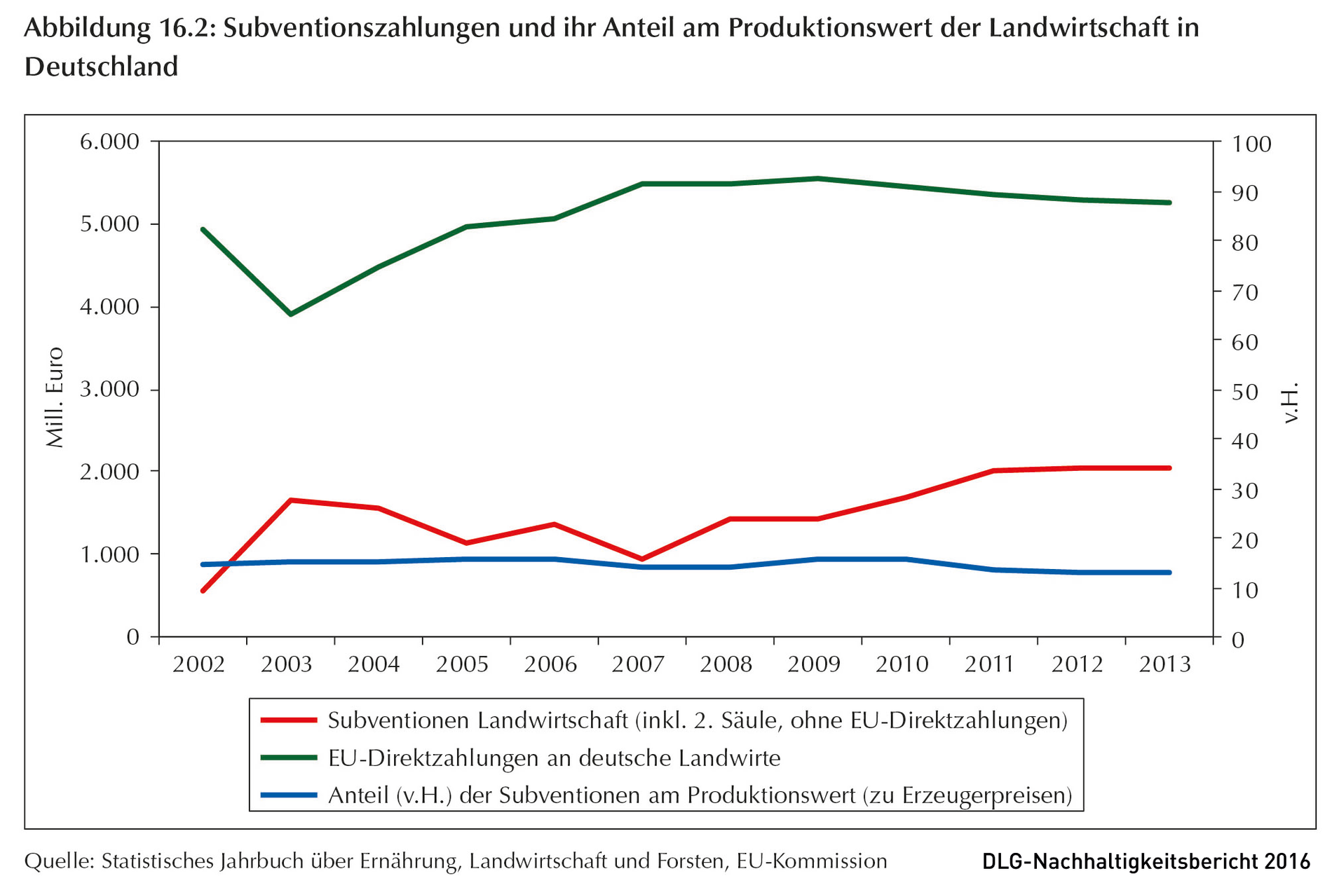 Klicken um zu vergrößern