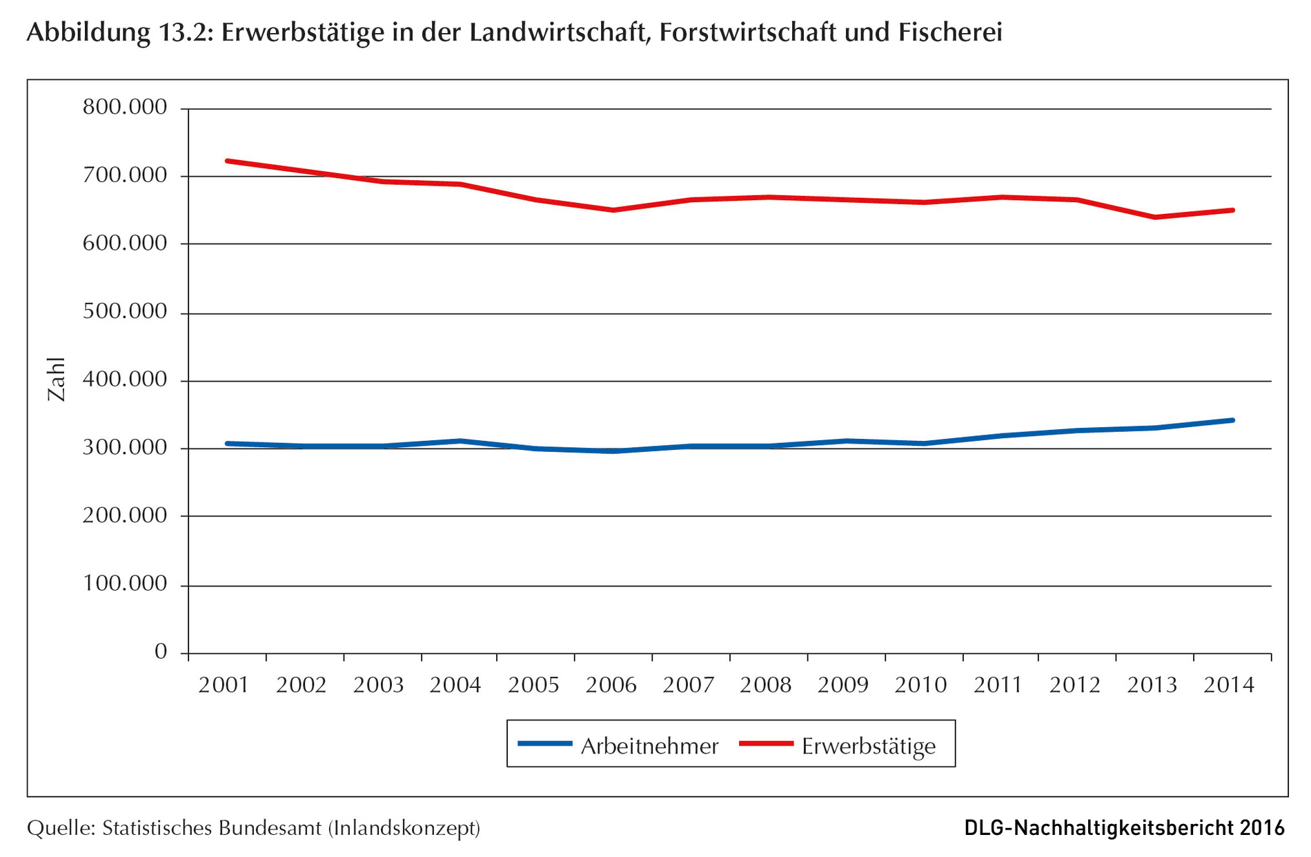 Klicken um zu vergrößern