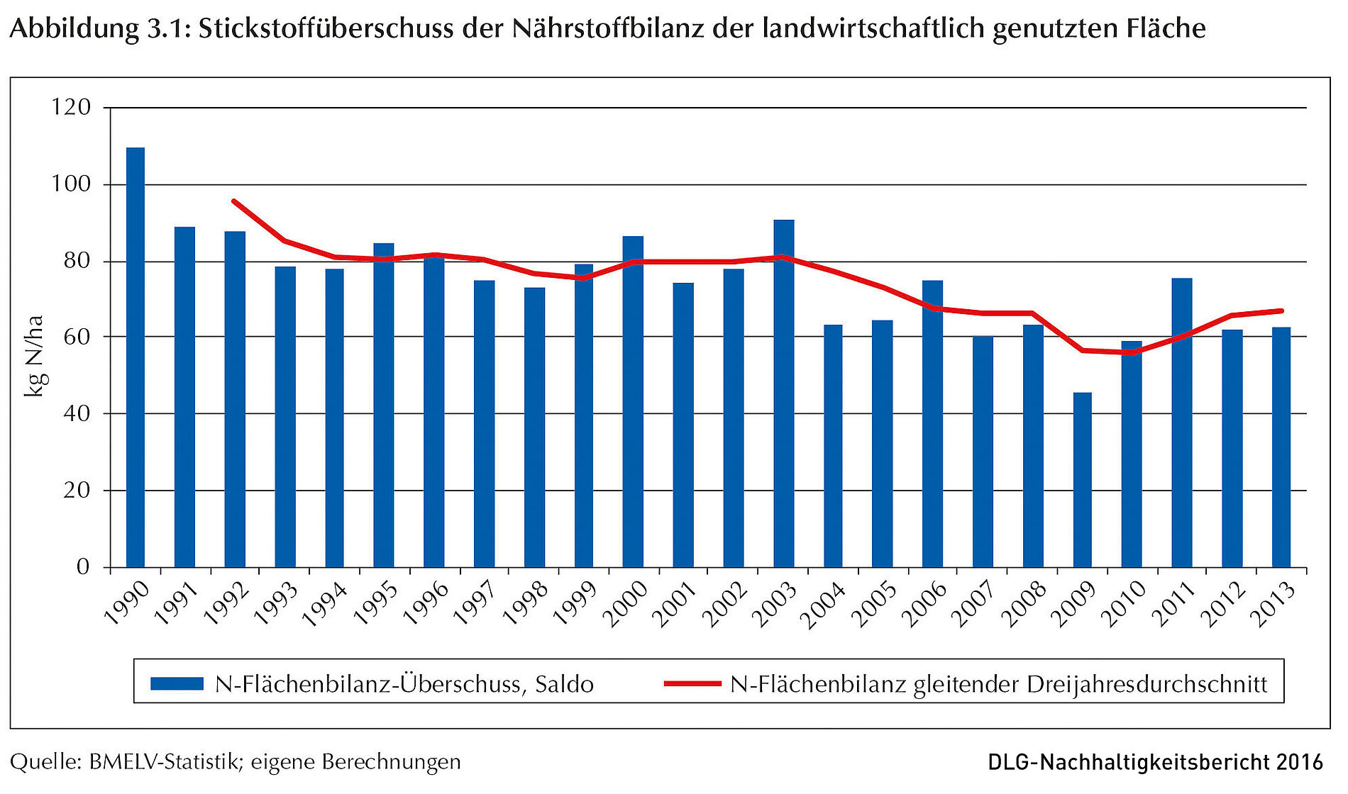 Klicken um zu vergrößern