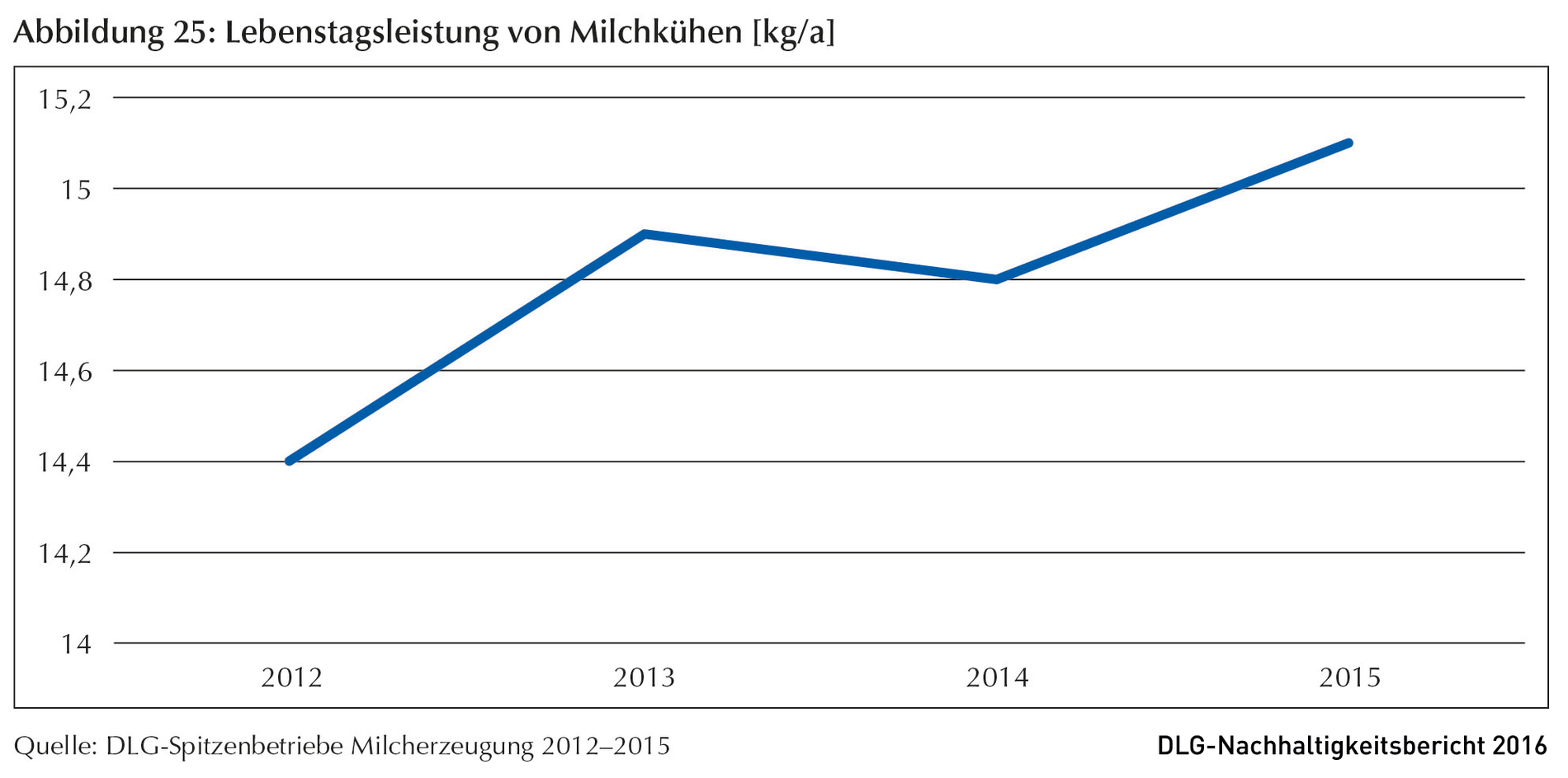 Klicken um zu vergrößern