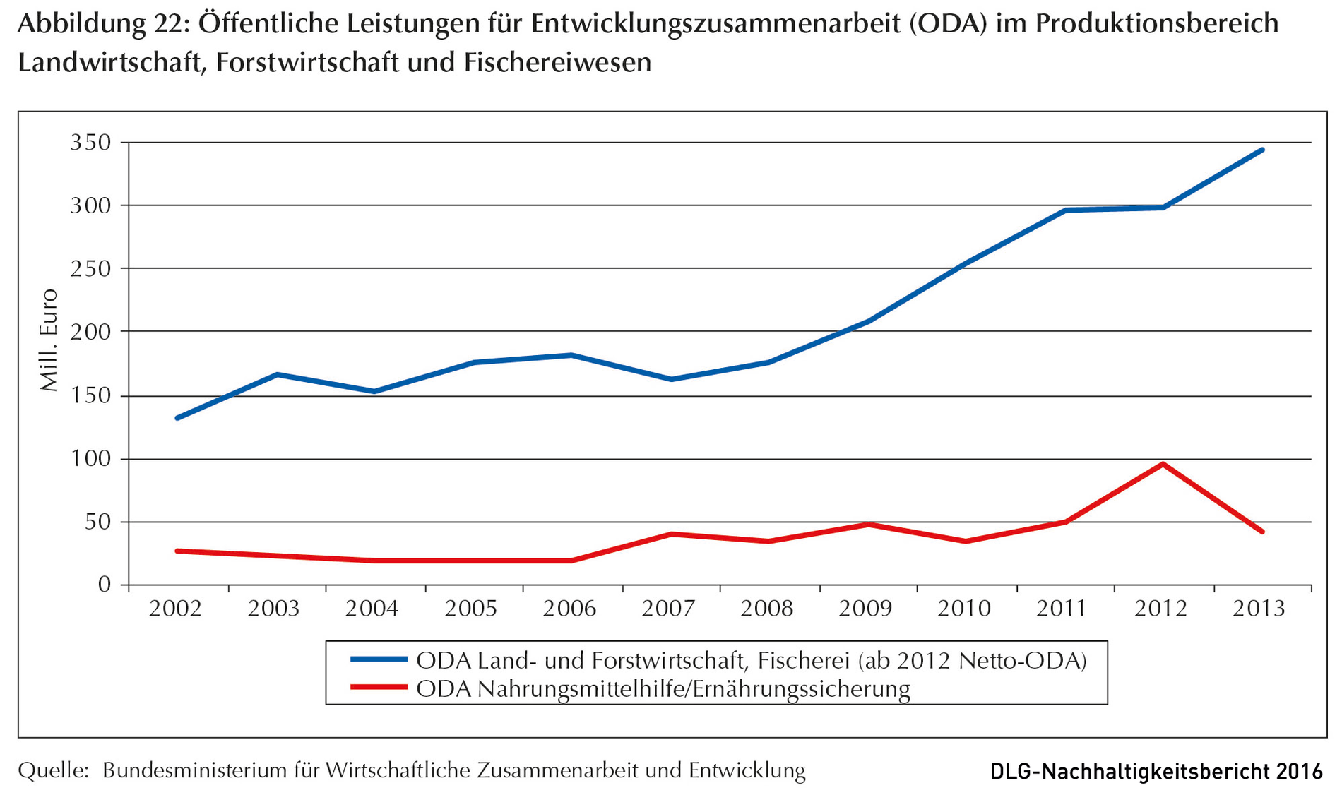 Klicken um zu vergrößern