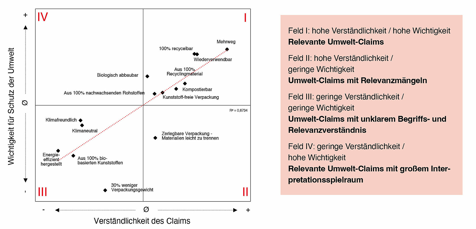 Abbildung 3: SWOT-Analyse