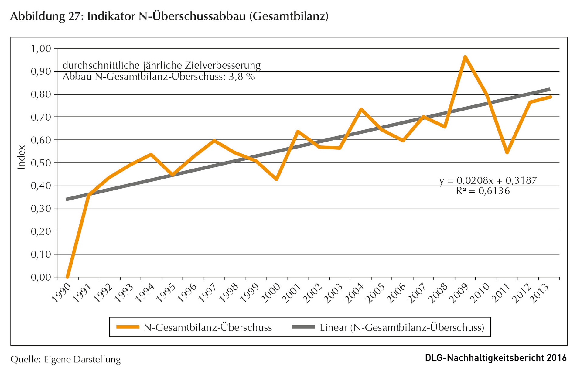 Klicken um zu vergrößern