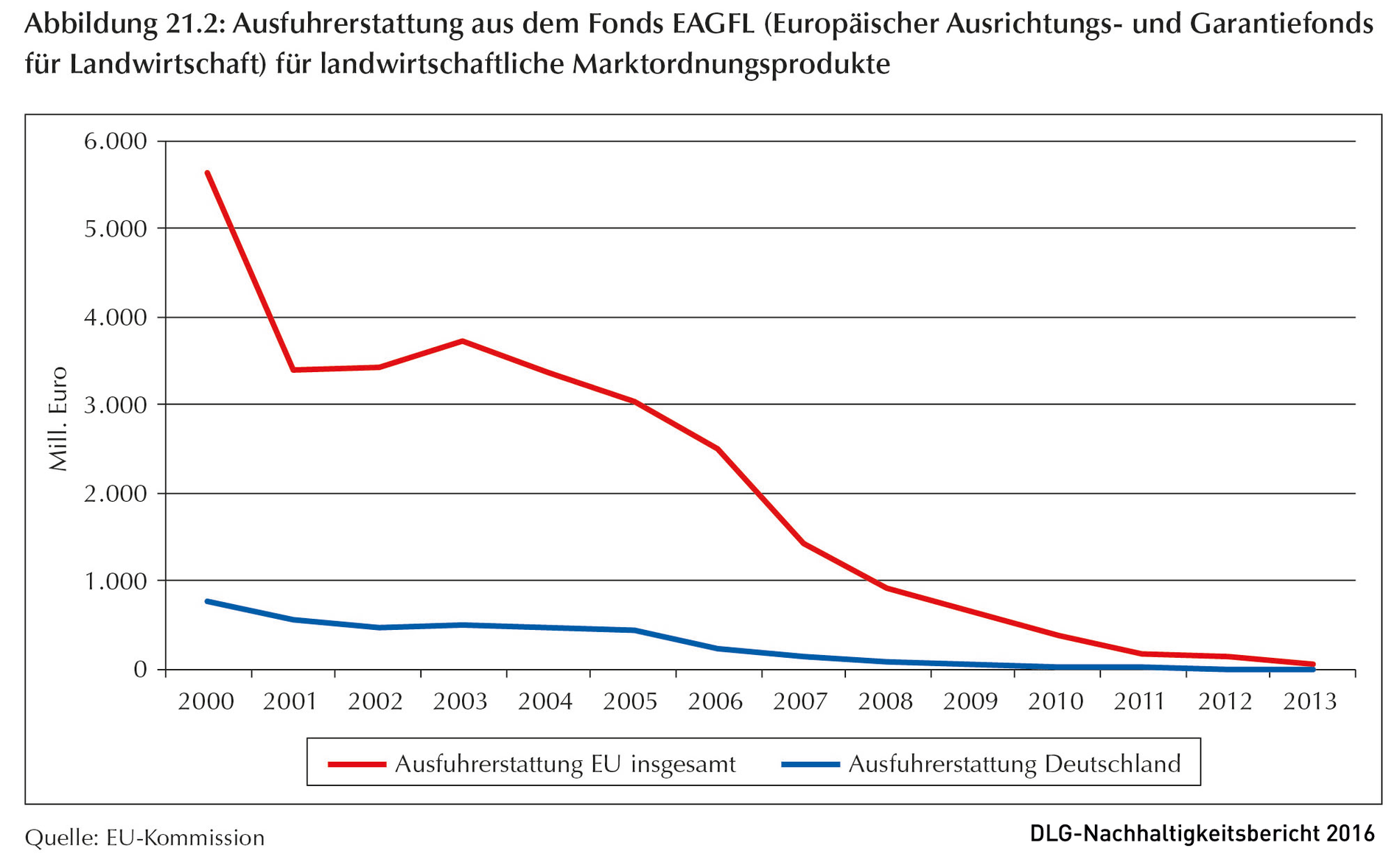 Klicken um zu vergrößern