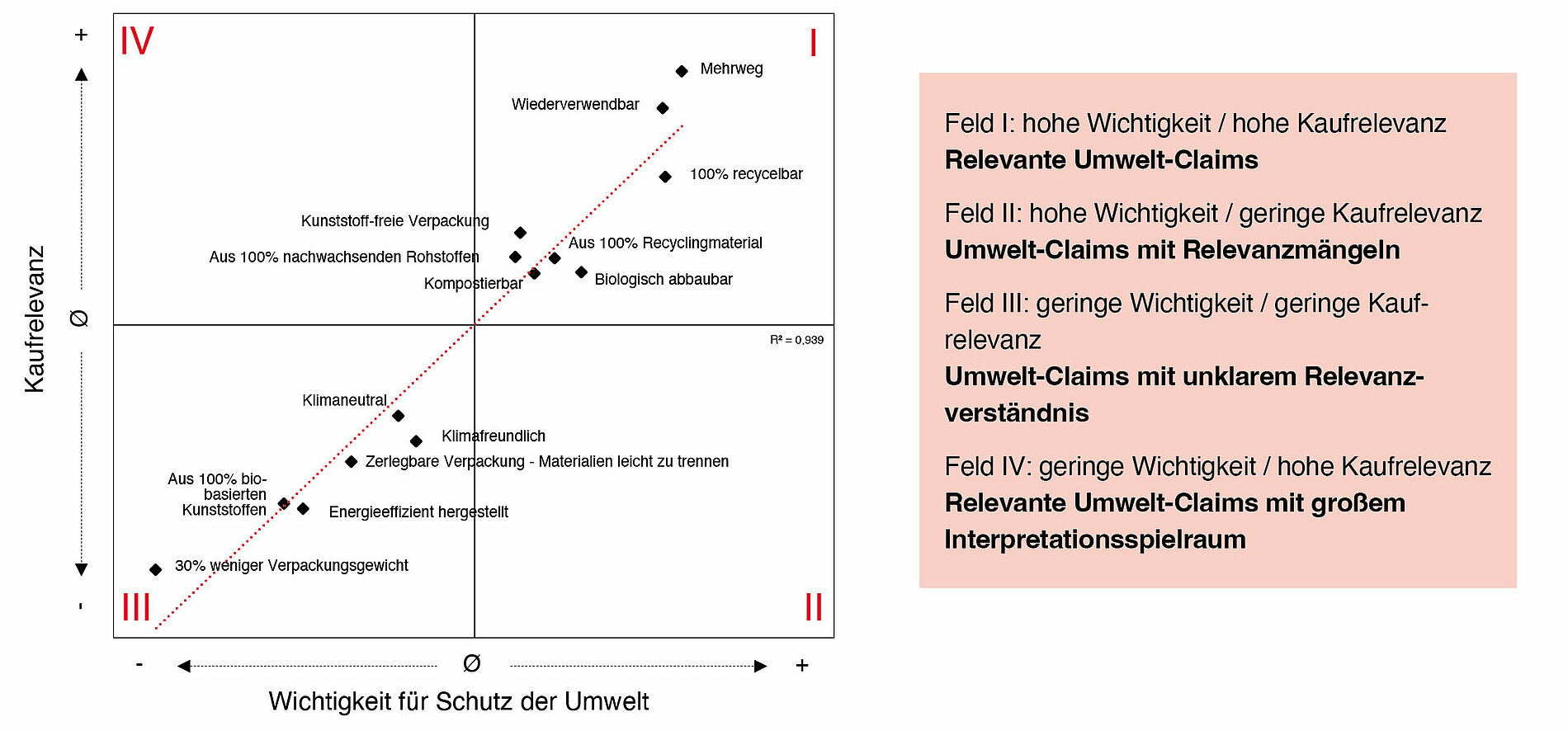 SWOT-Analyse