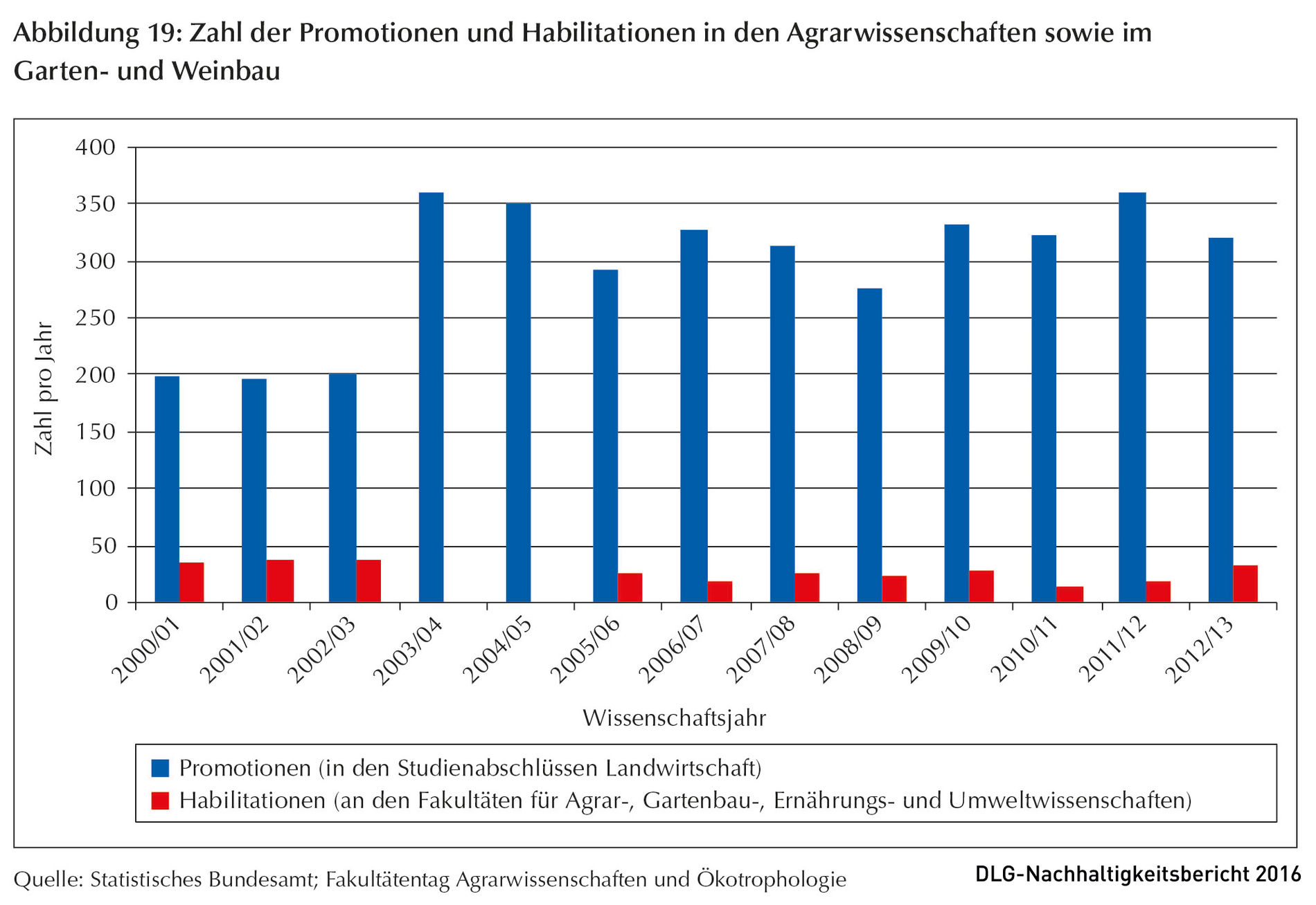 Klicken um zu vergrößern