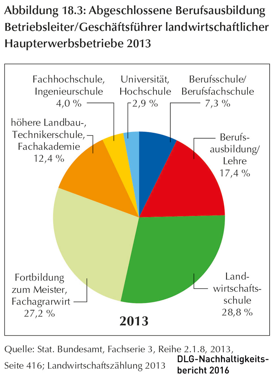 Klicken um zu vergrößern