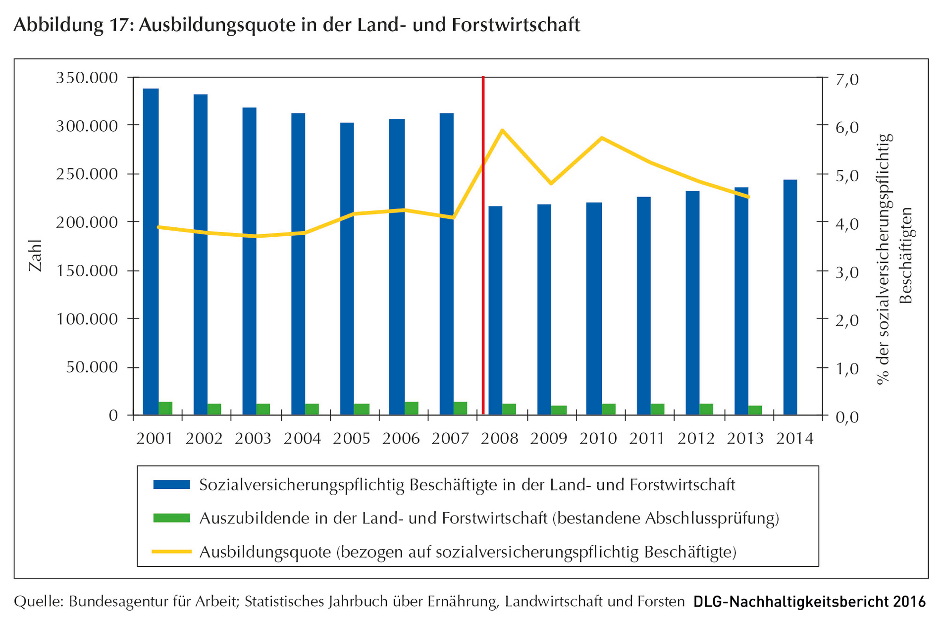 Klicken um zu vergrößern