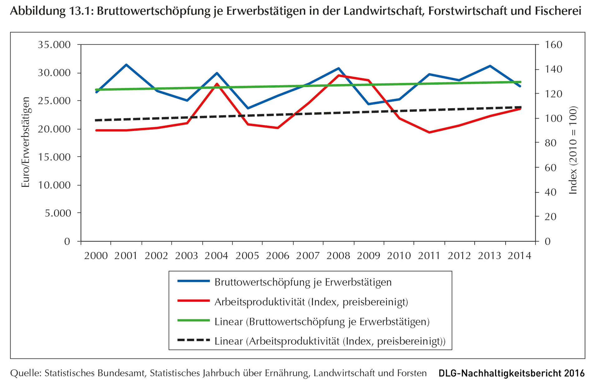 Klicken um zu vergrößern