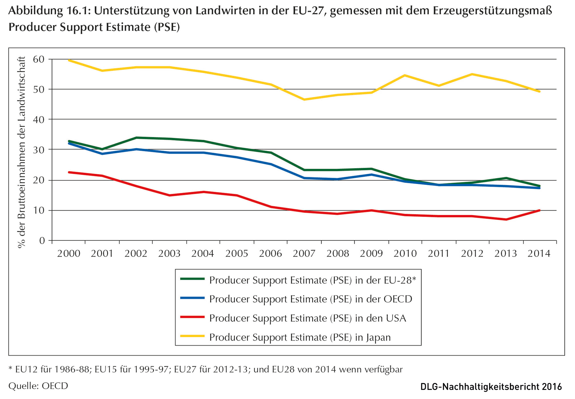 Klicken um zu vergrößern