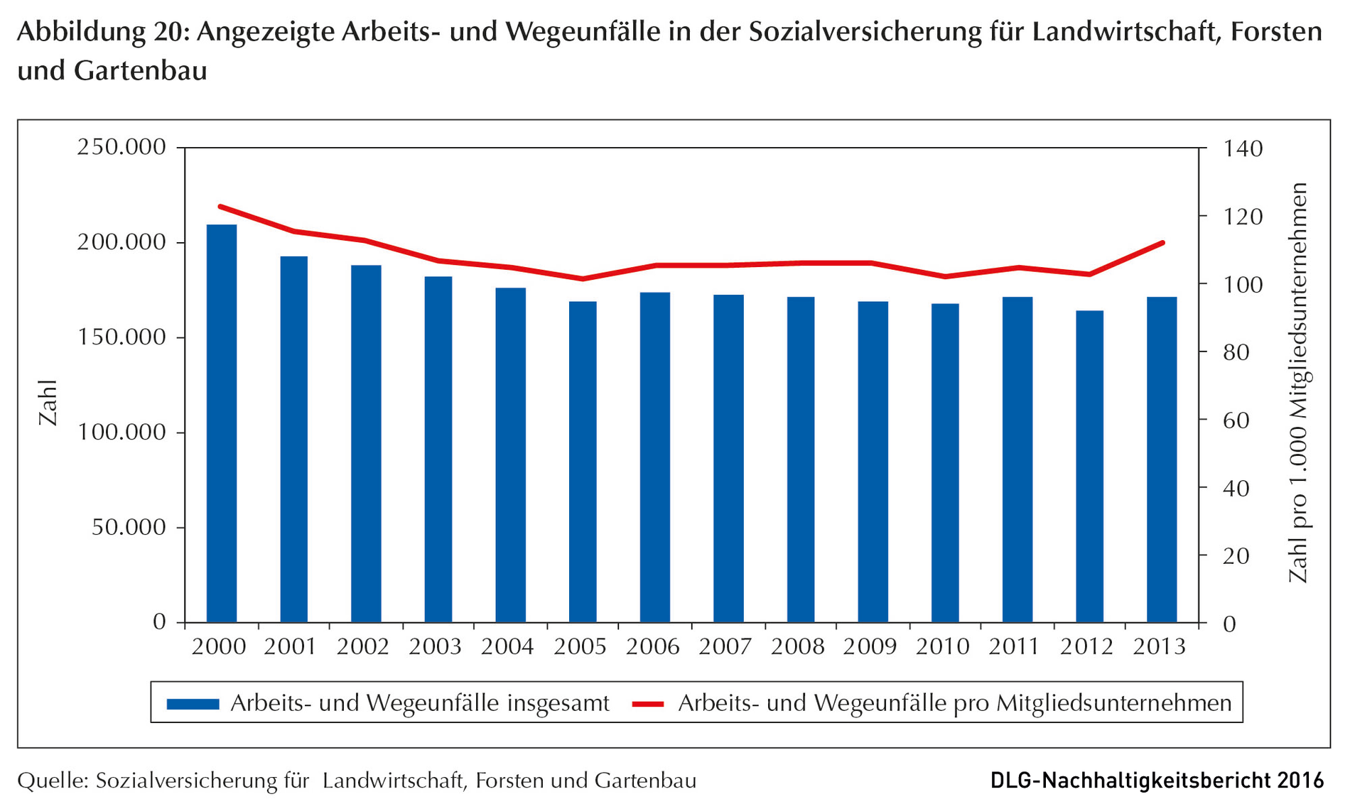 Klicken um zu vergrößern