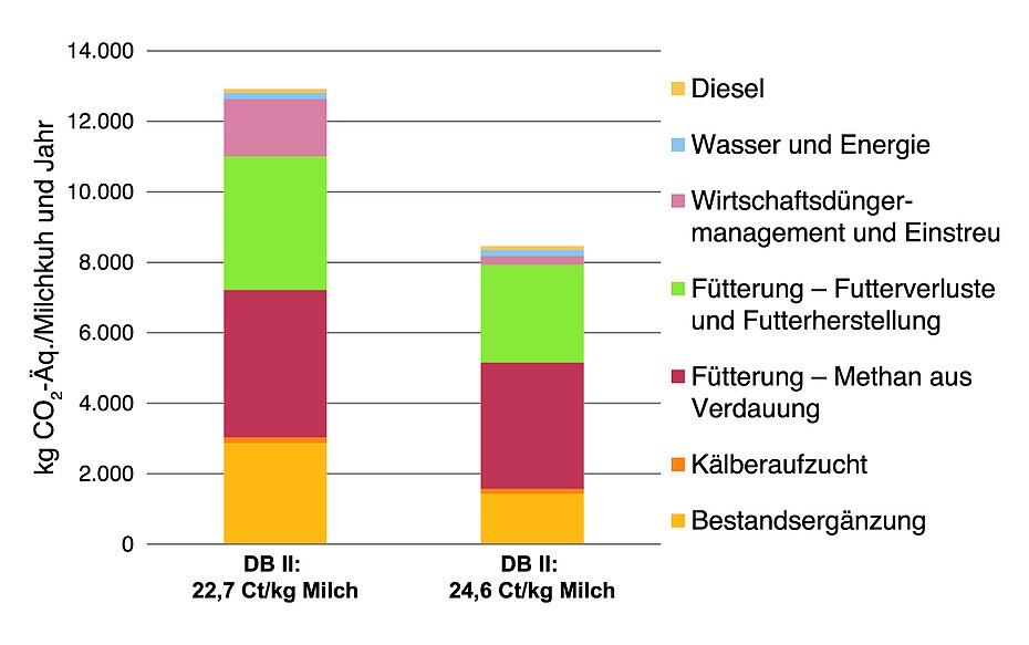 Abbildung 1