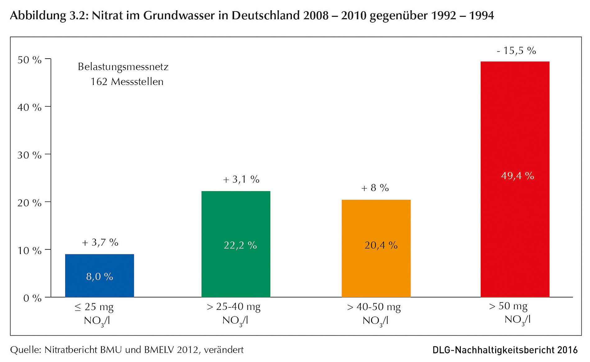 Klicken um zu vergrößern