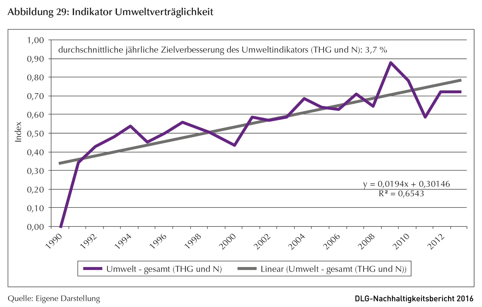 Klicken um zu vergrößern