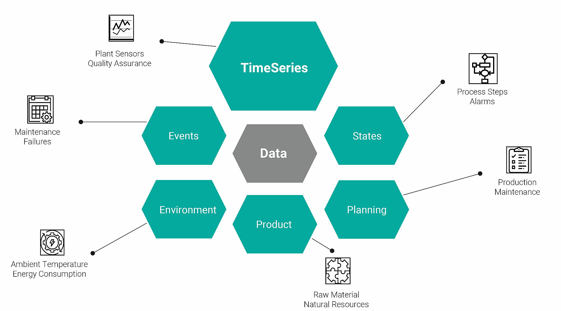 Fig. 3: Data sources for predictive maintenance