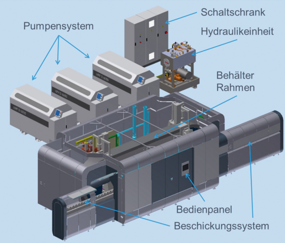 Abbildung 3: HPP-Produktionsanlage in der Übersicht