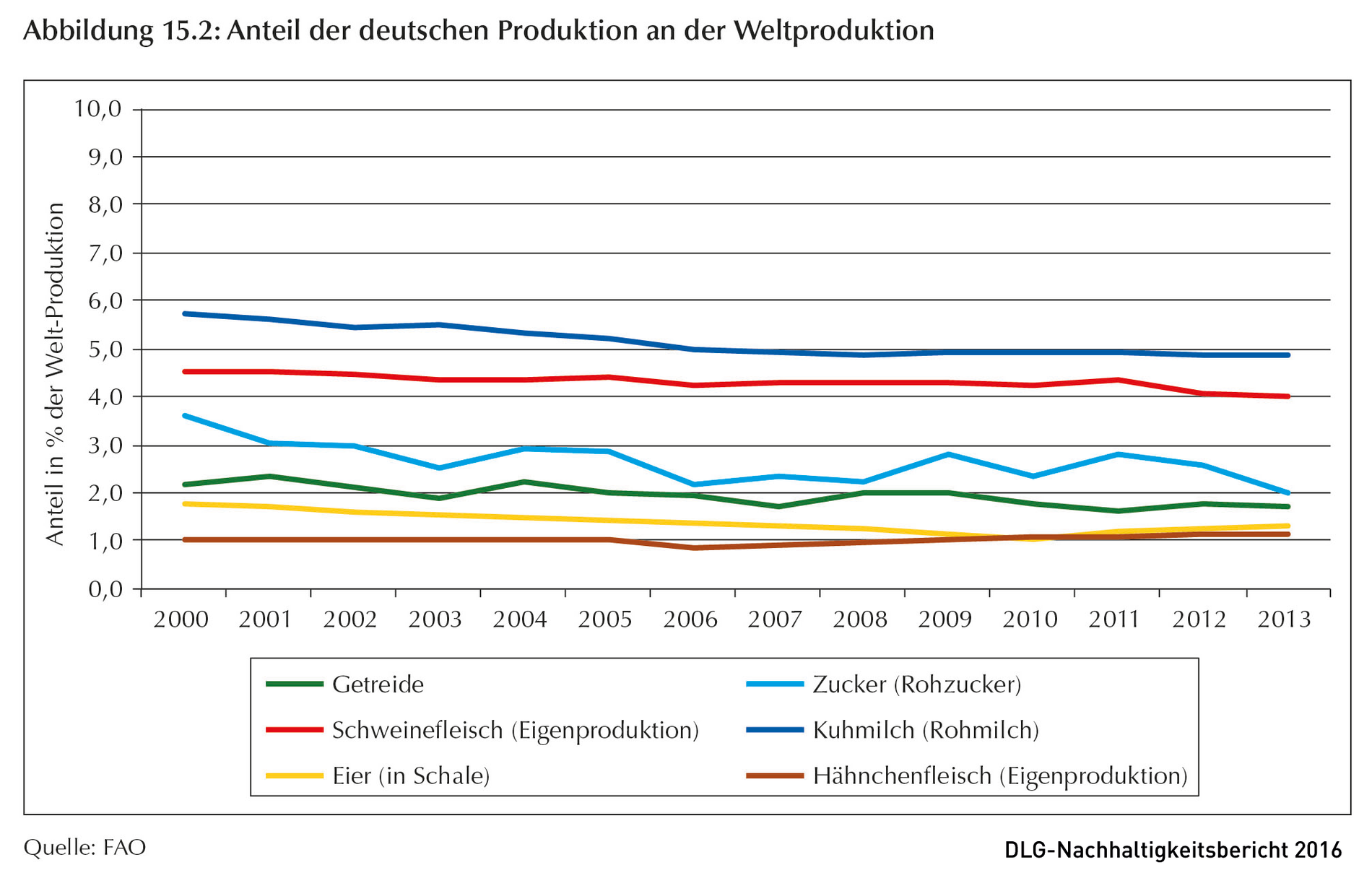 Klicken um zu vergrößern