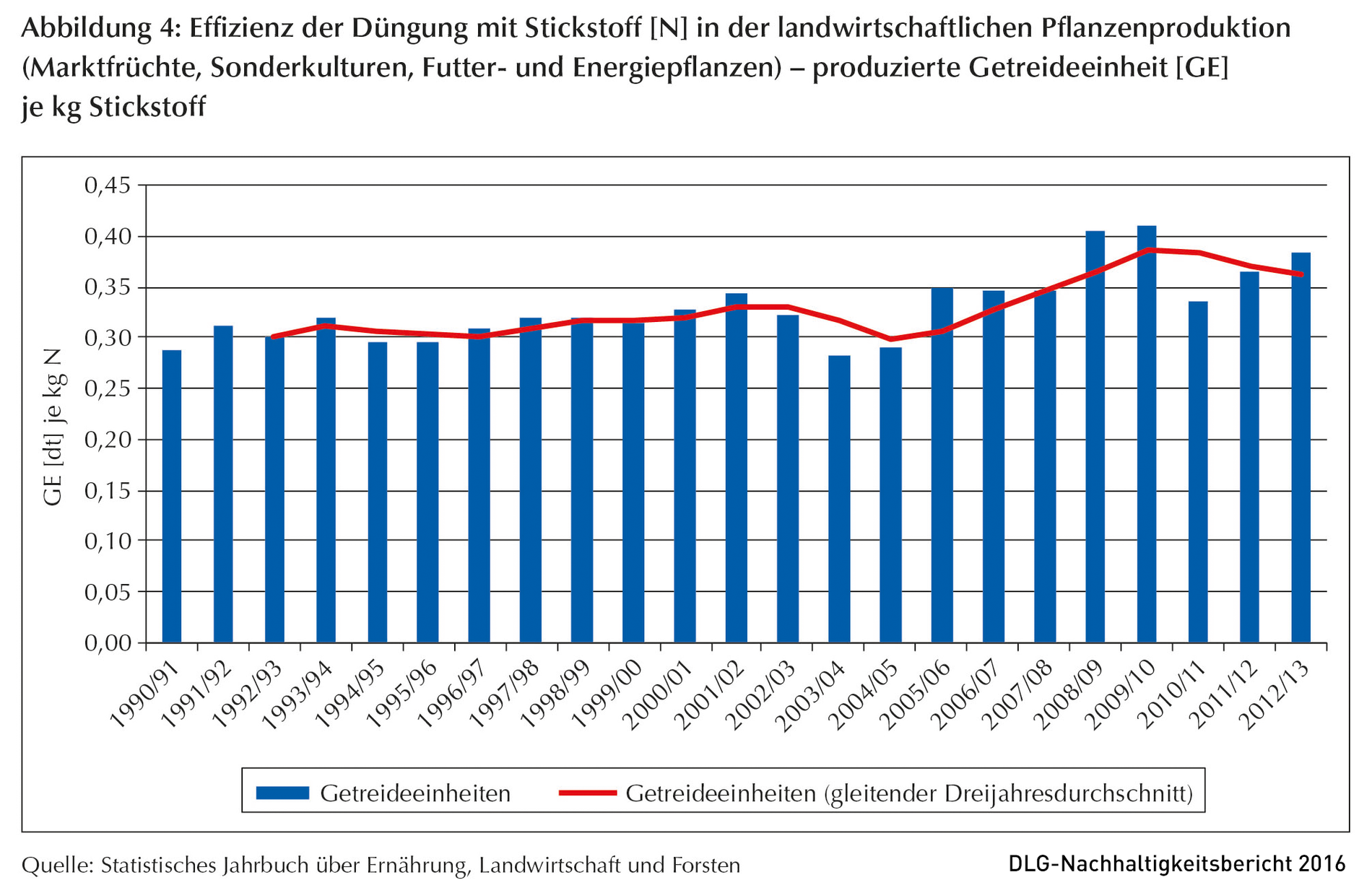 Klicken um zu vergrößern