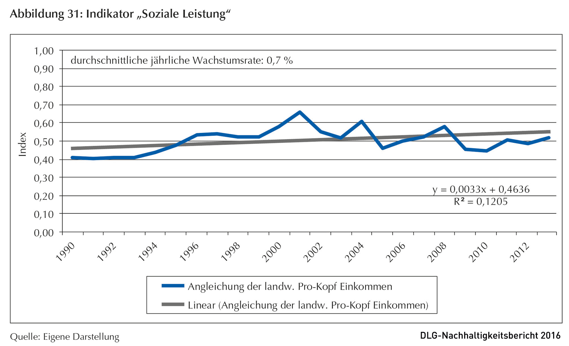 Klicken um zu vergrößern