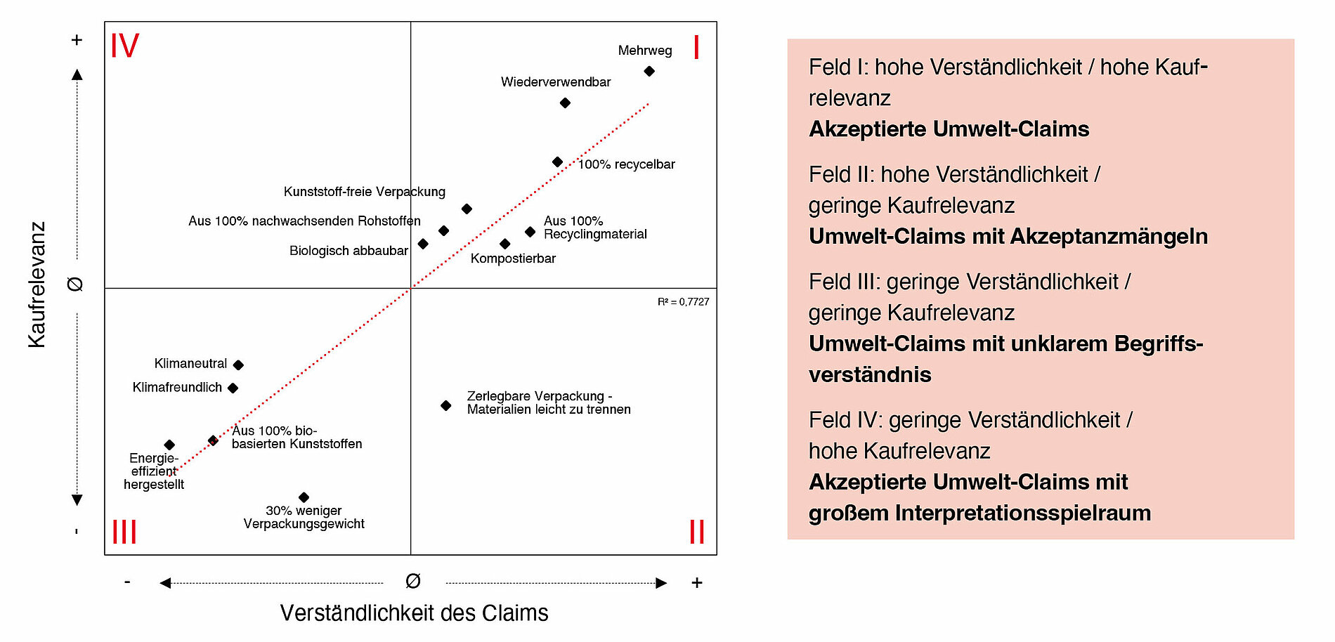 Grafik SWOT-Analyse Kaufrelevanz