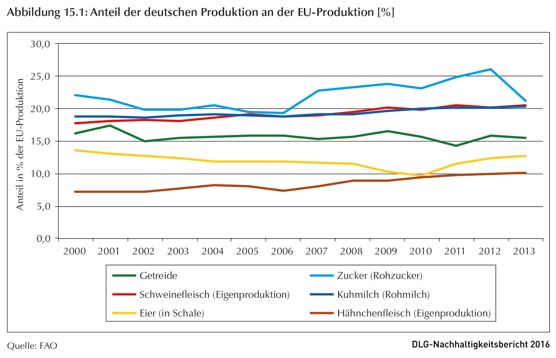 Klicken um zu vergrößern