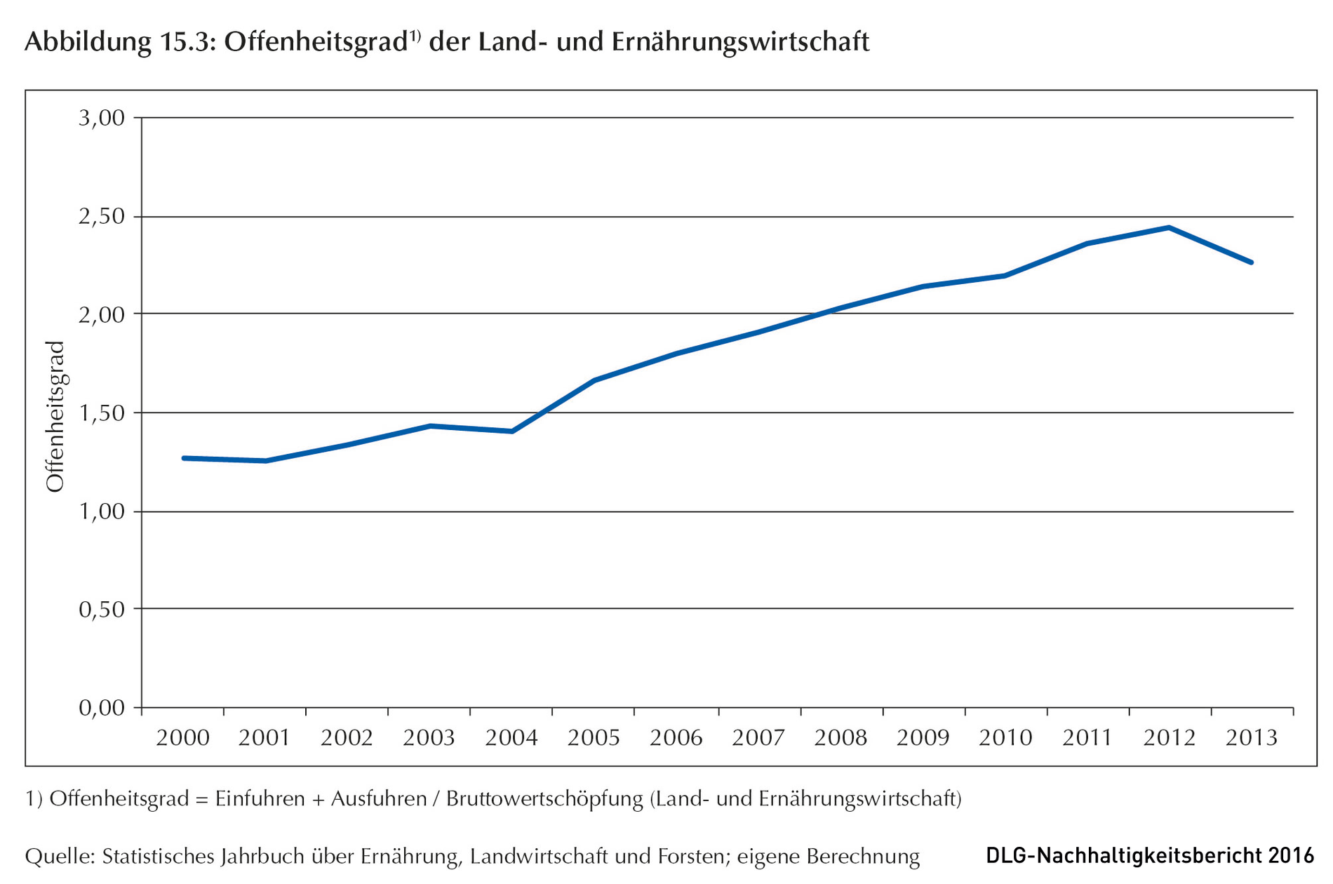 Klicken um zu vergrößern