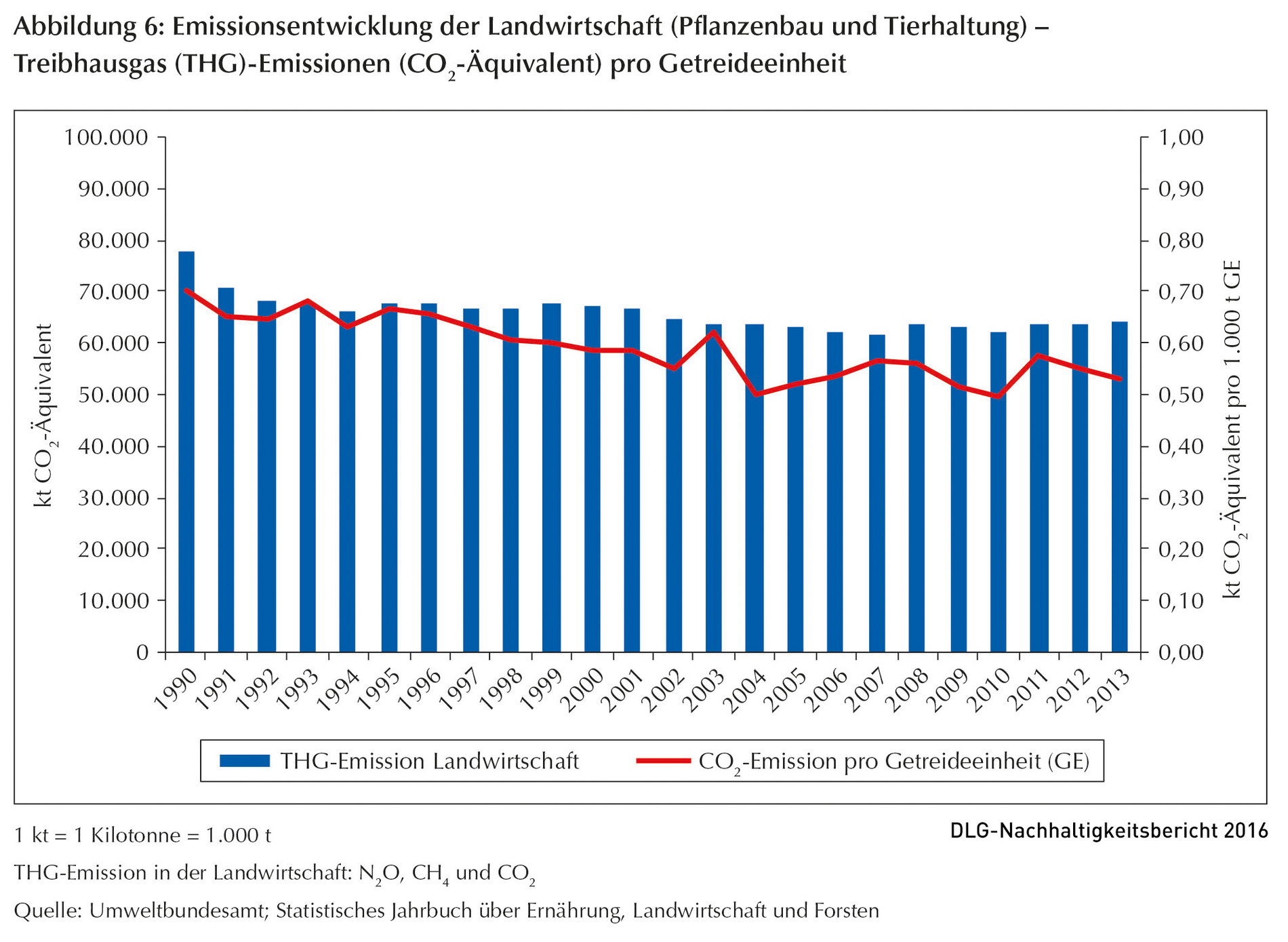 Klicken um zu vergrößern