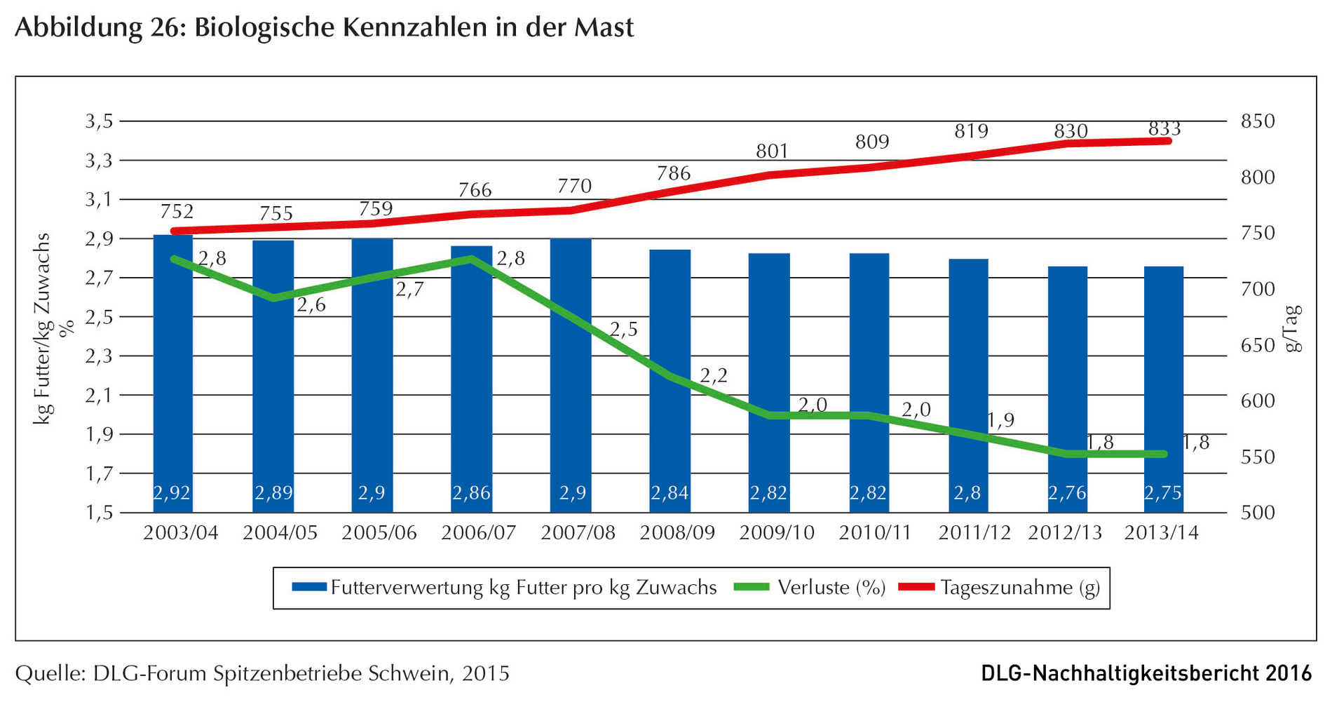 Klicken um zu vergrößern