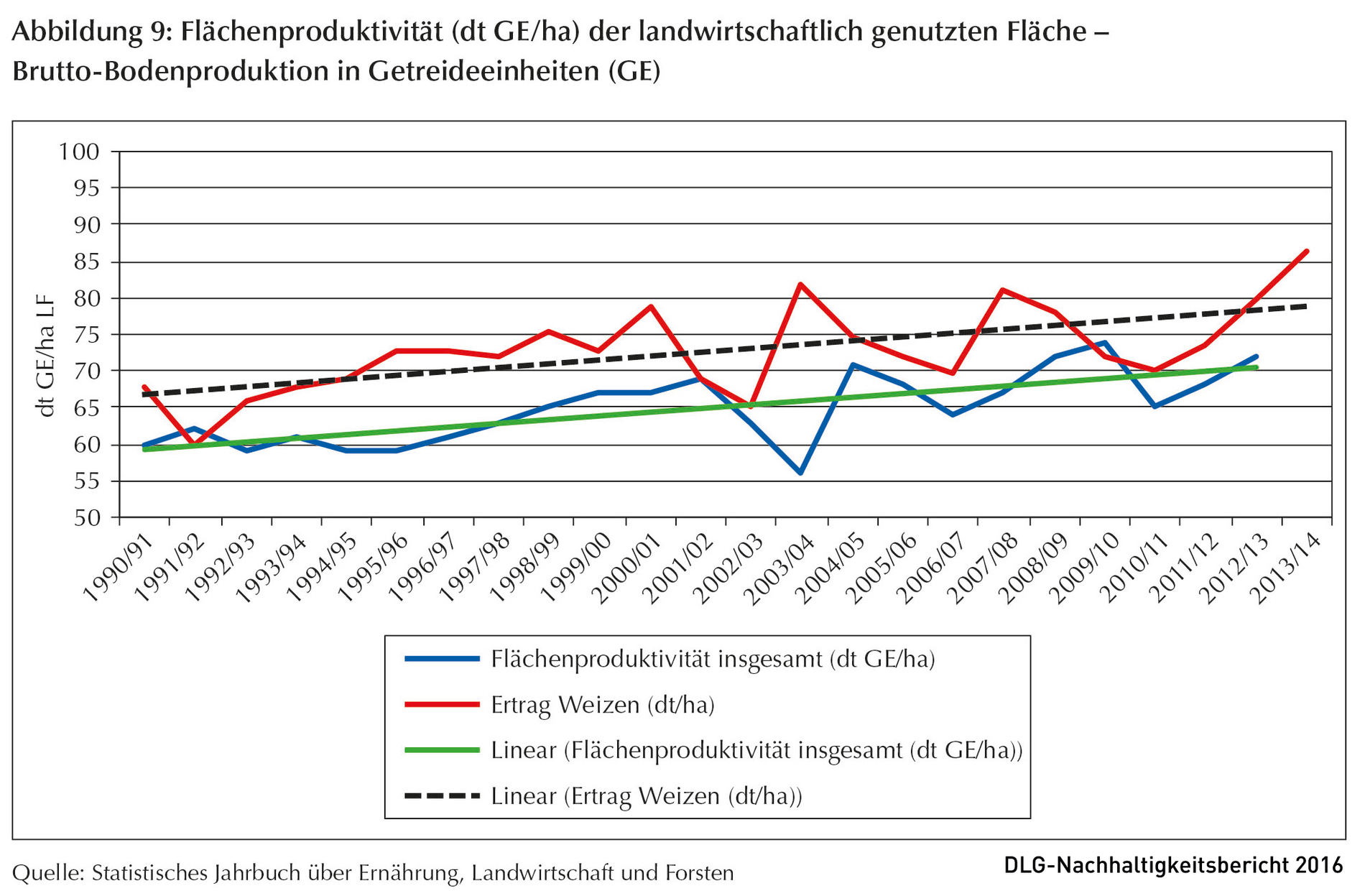 Klicken um zu vergrößern