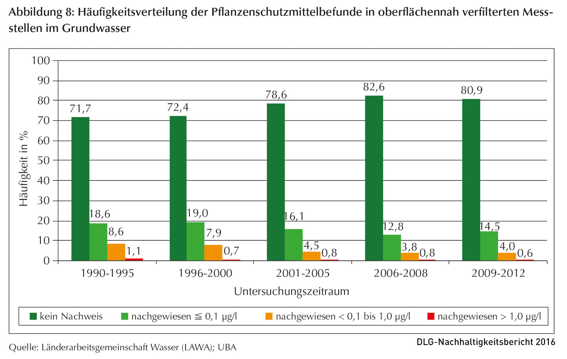 Klicken um zu vergrößern