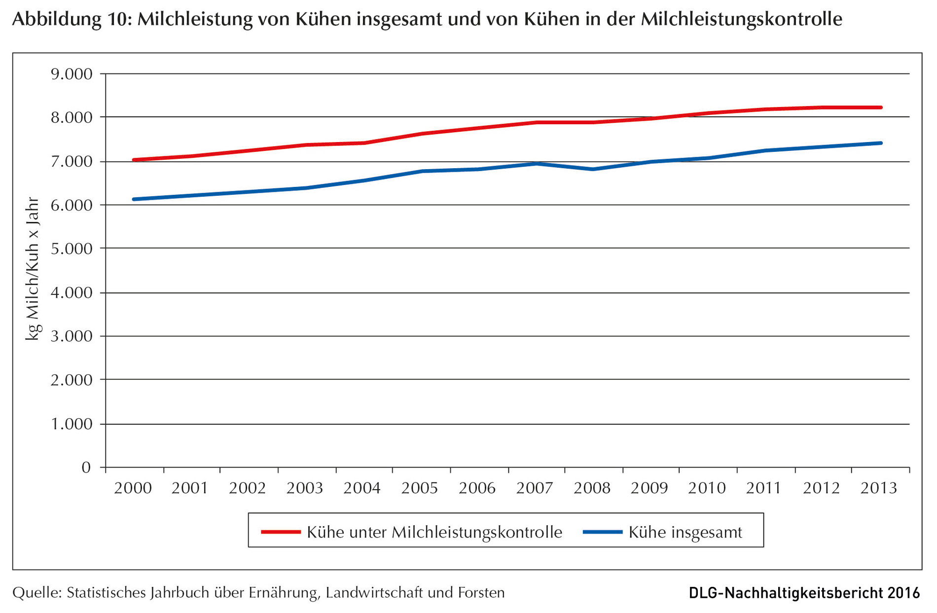 Klicken um zu vergrößern