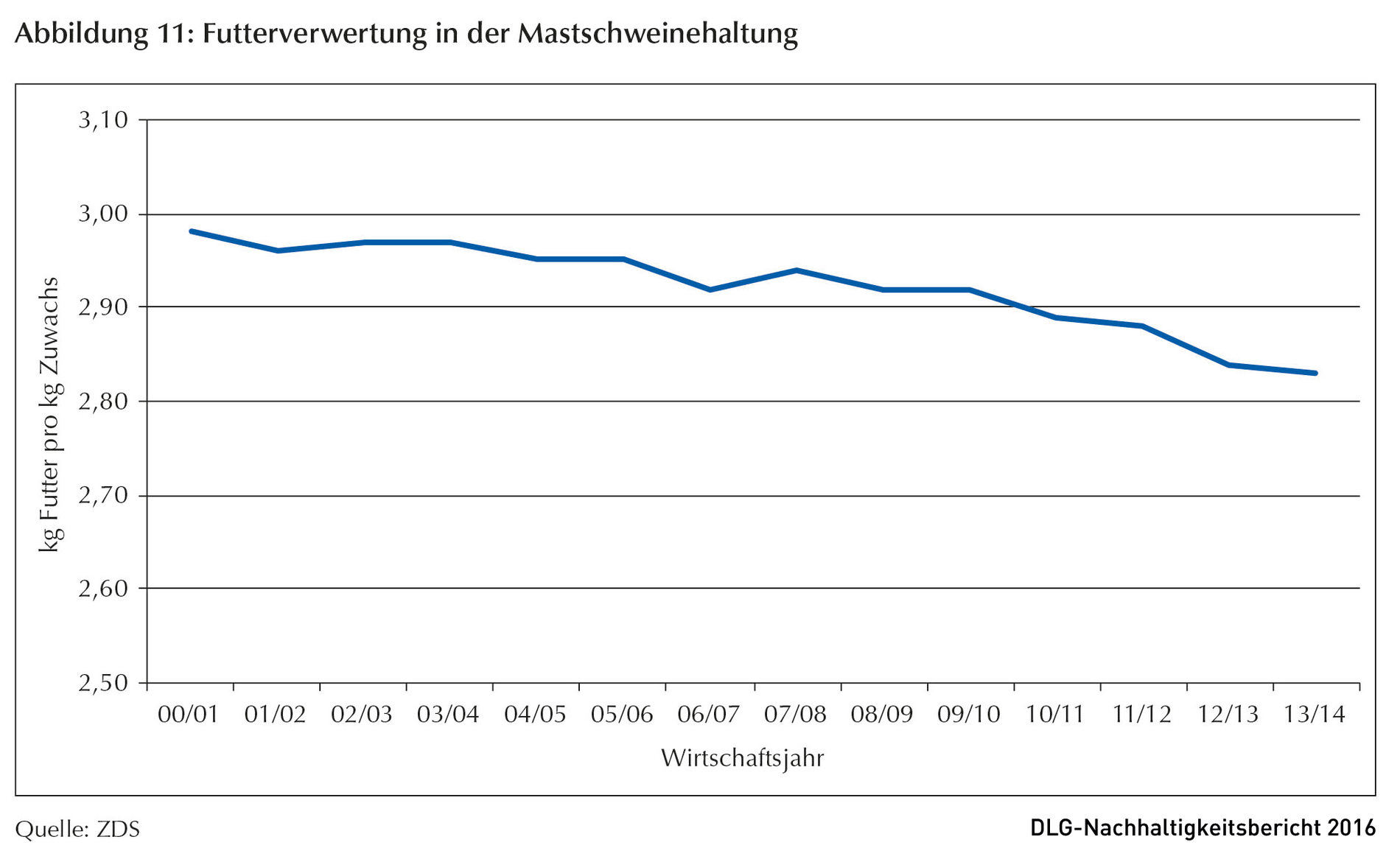 Klicken um zu vergrößern