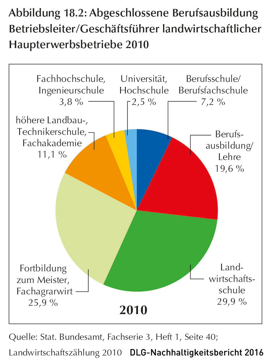 Klicken um zu vergrößern