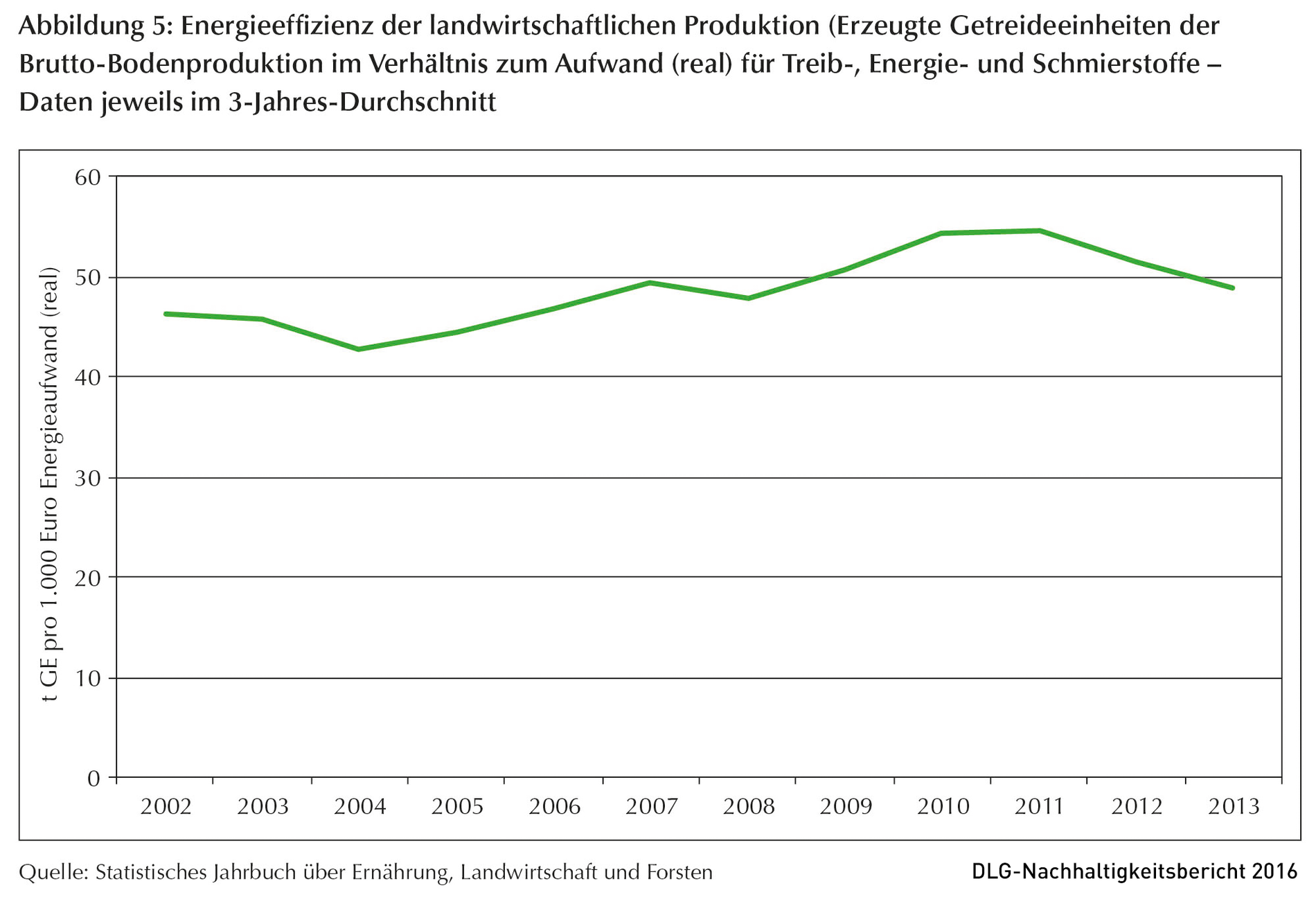 Klicken um zu vergrößern