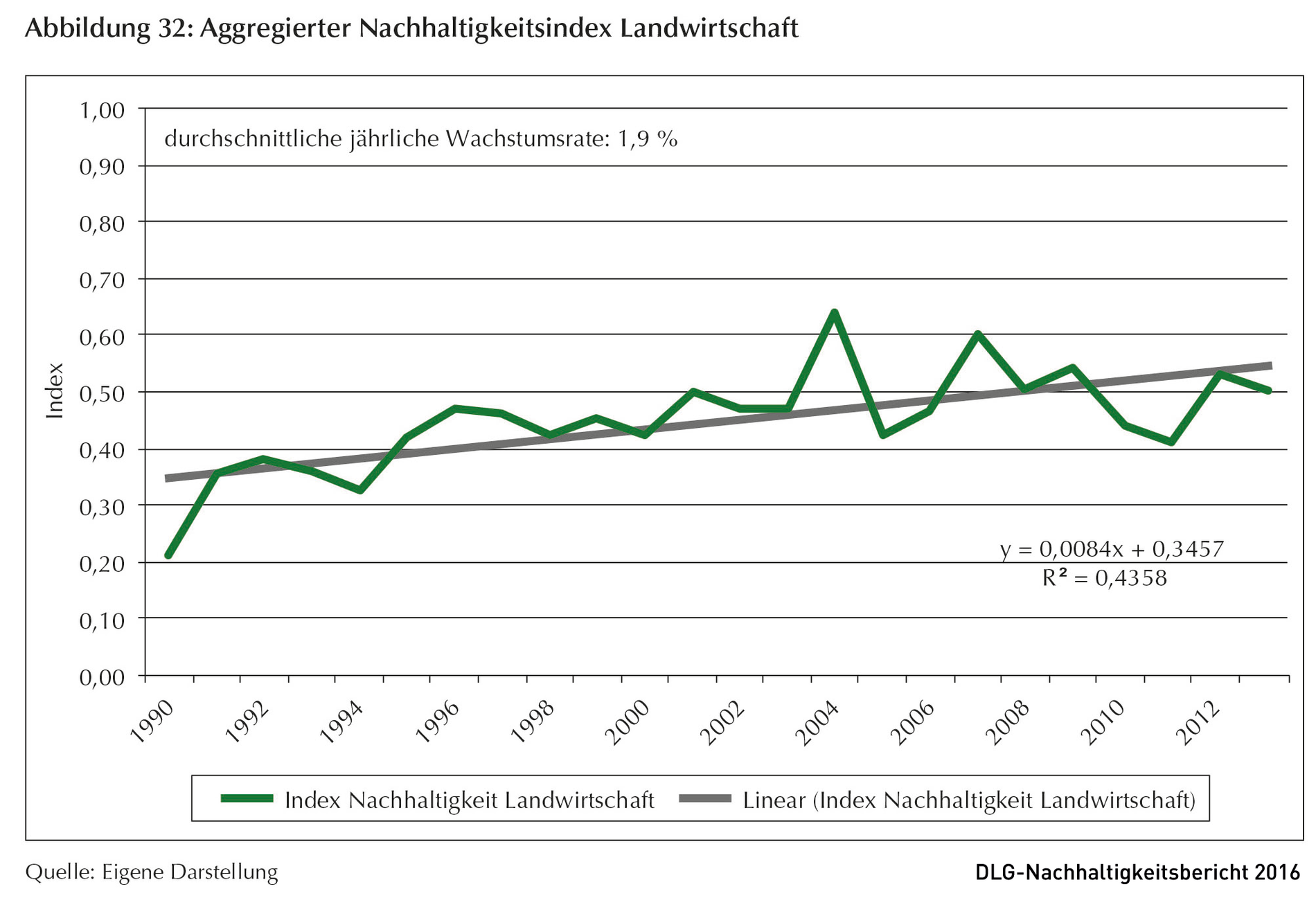 Klicken um zu vergrößern