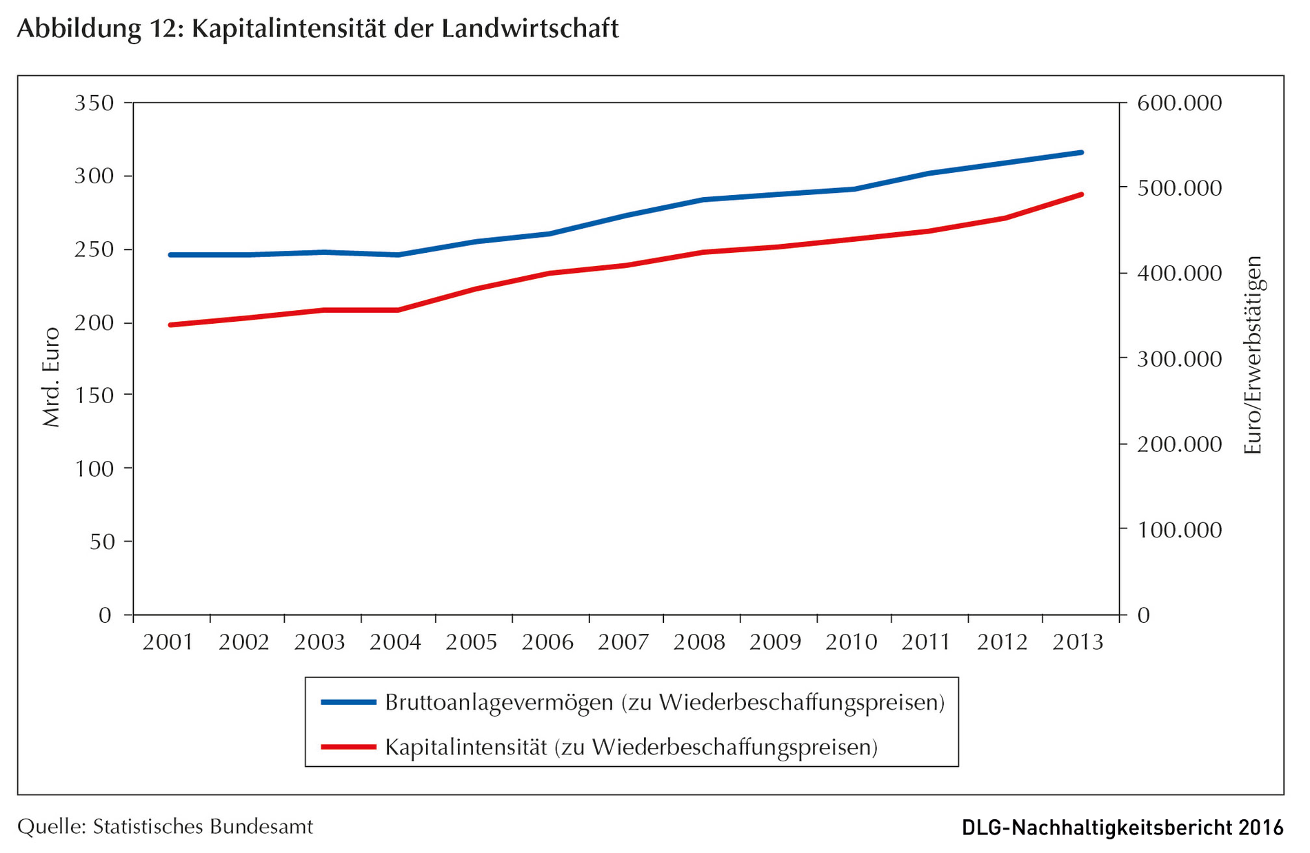 Klicken um zu vergrößern