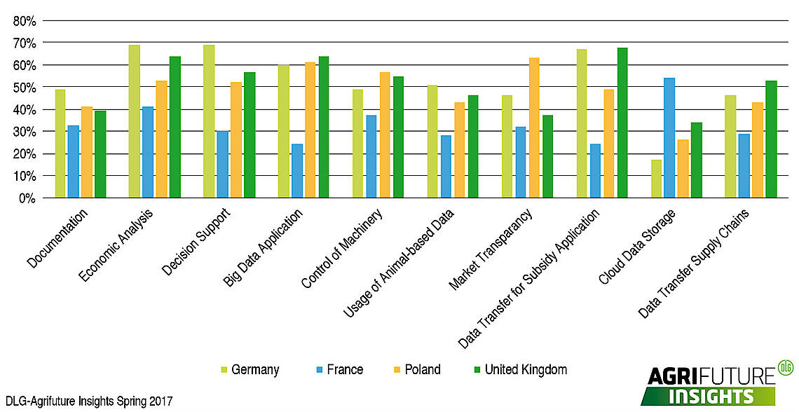 read more: DLG Agrifuture Insights