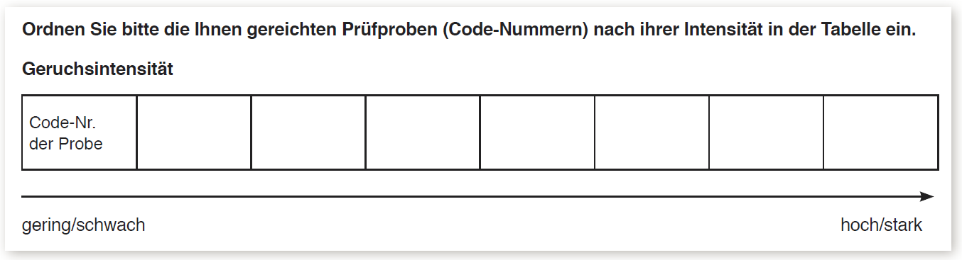 Abb. 11: Auszug aus dem Prüfprotokoll einer Rangordnungsprüfung zur Erfassung der Geruchsintensität (Linienskala)