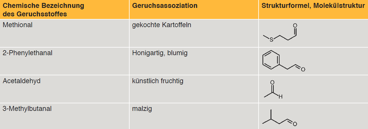 Tab. 10: Beispiel zu Streckeraldehyden