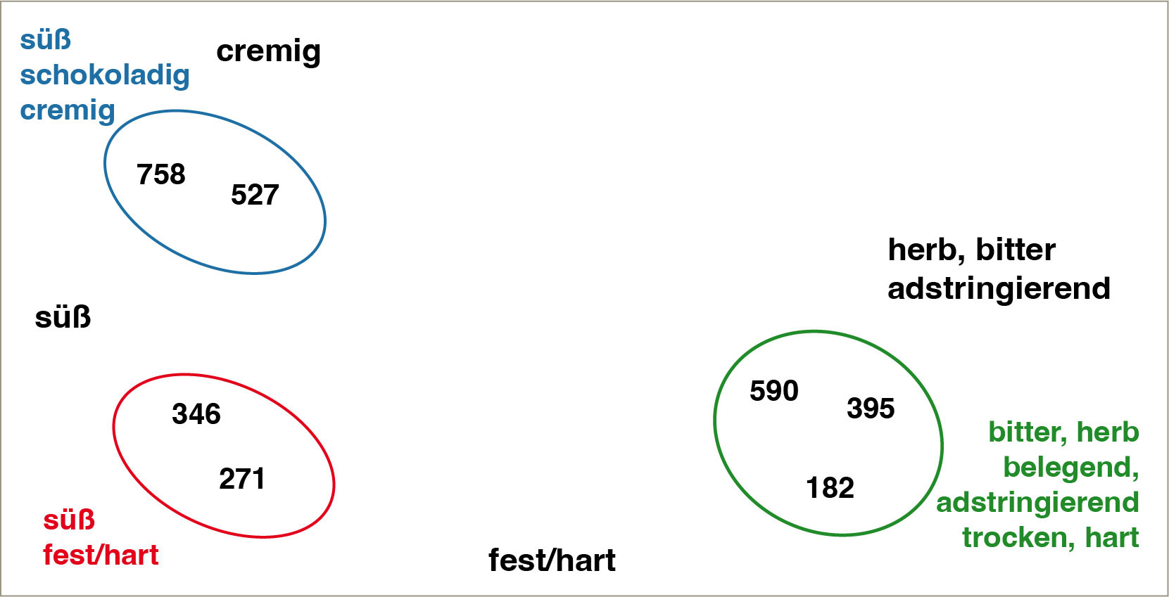 Grafik Free Sorting