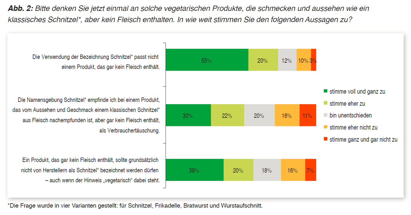 Klicken um zu vergrößern