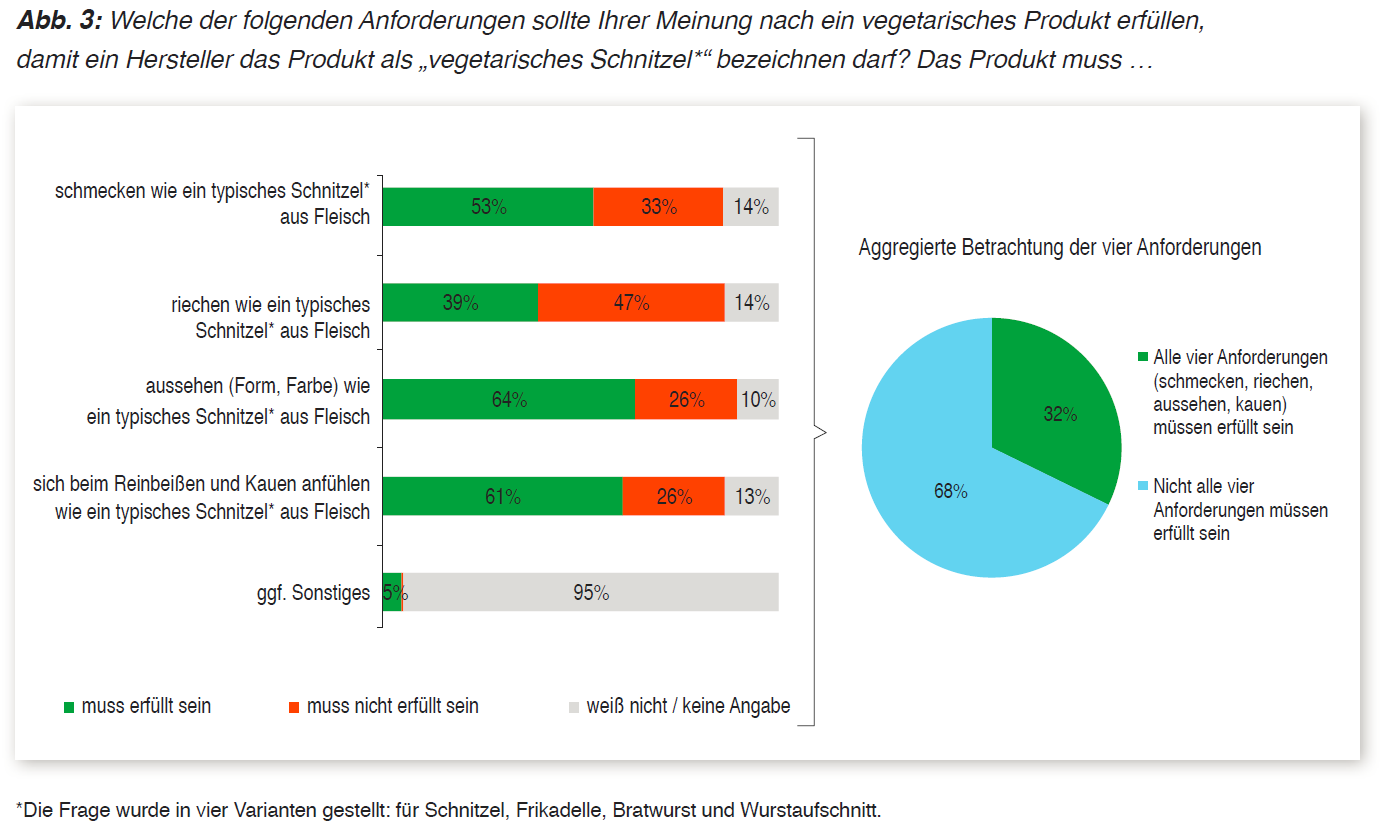 Klicken um zu vergrößern